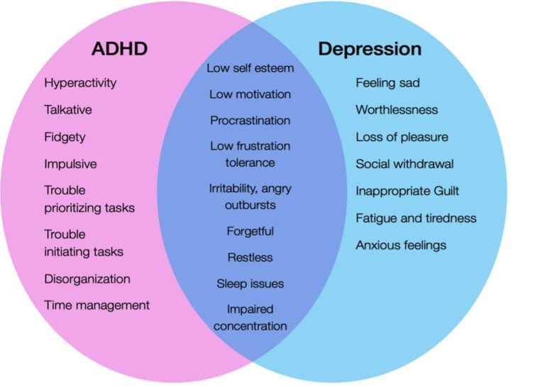 ADHD and Depression | Neuro Wellness Spa