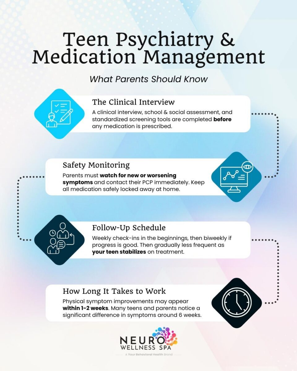 infographic explaining teen psychiatry and medication management when considering antidepressants for teens